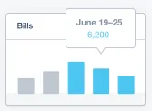 pay bills
